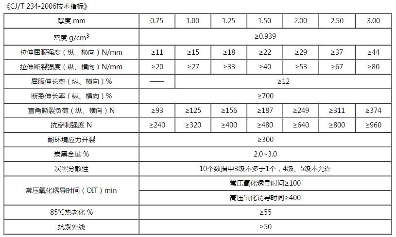 土工膜技術指標